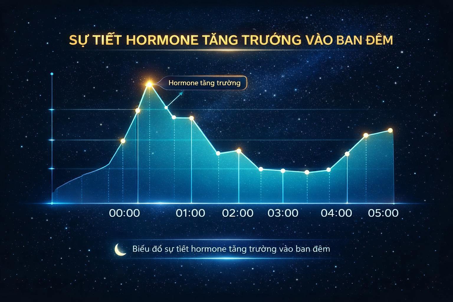 Chiều cao là kết quả của giấc ngủ - Dược sĩ Thắng